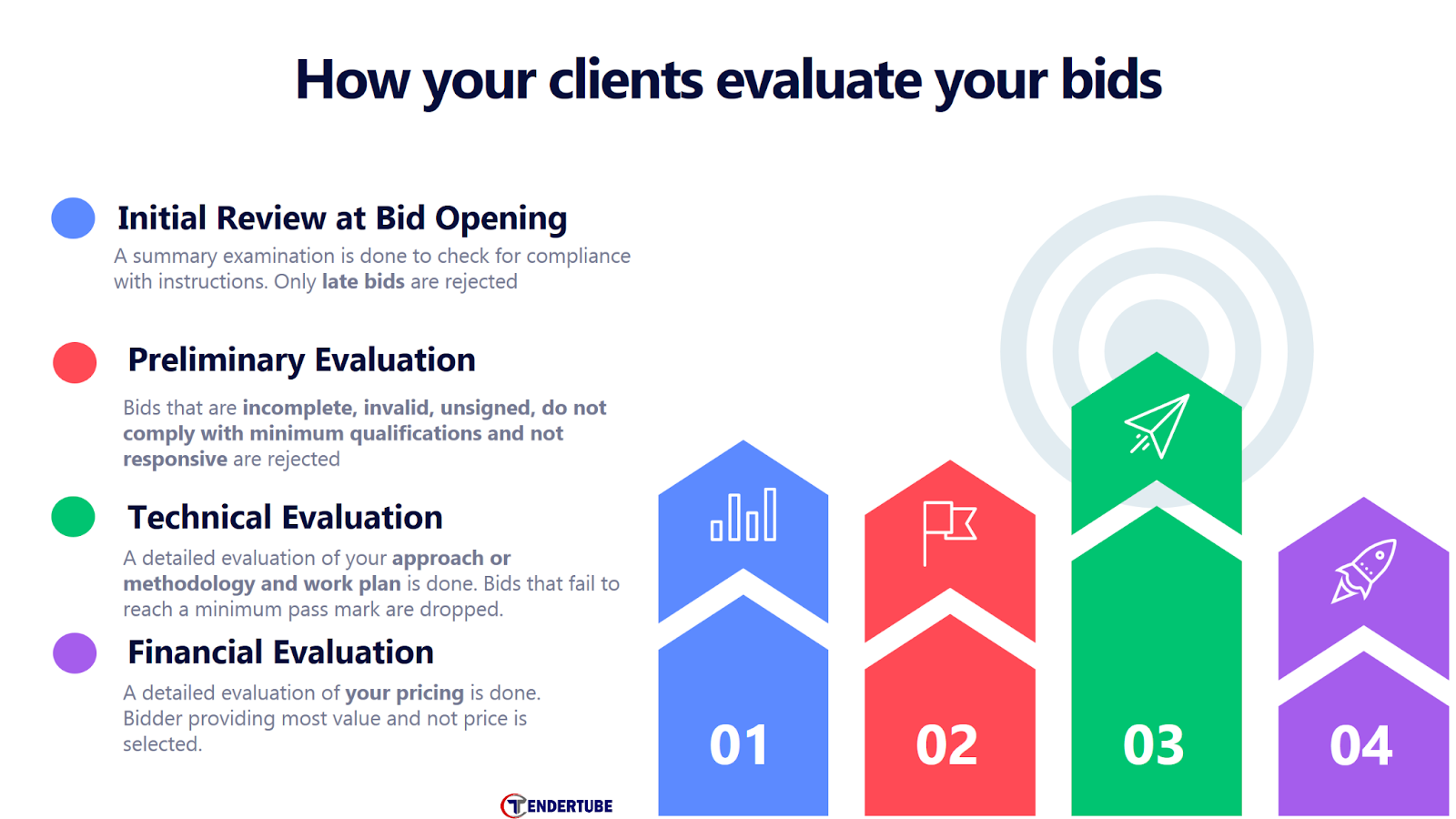  Tendertube | How your clients evaluate your bids 